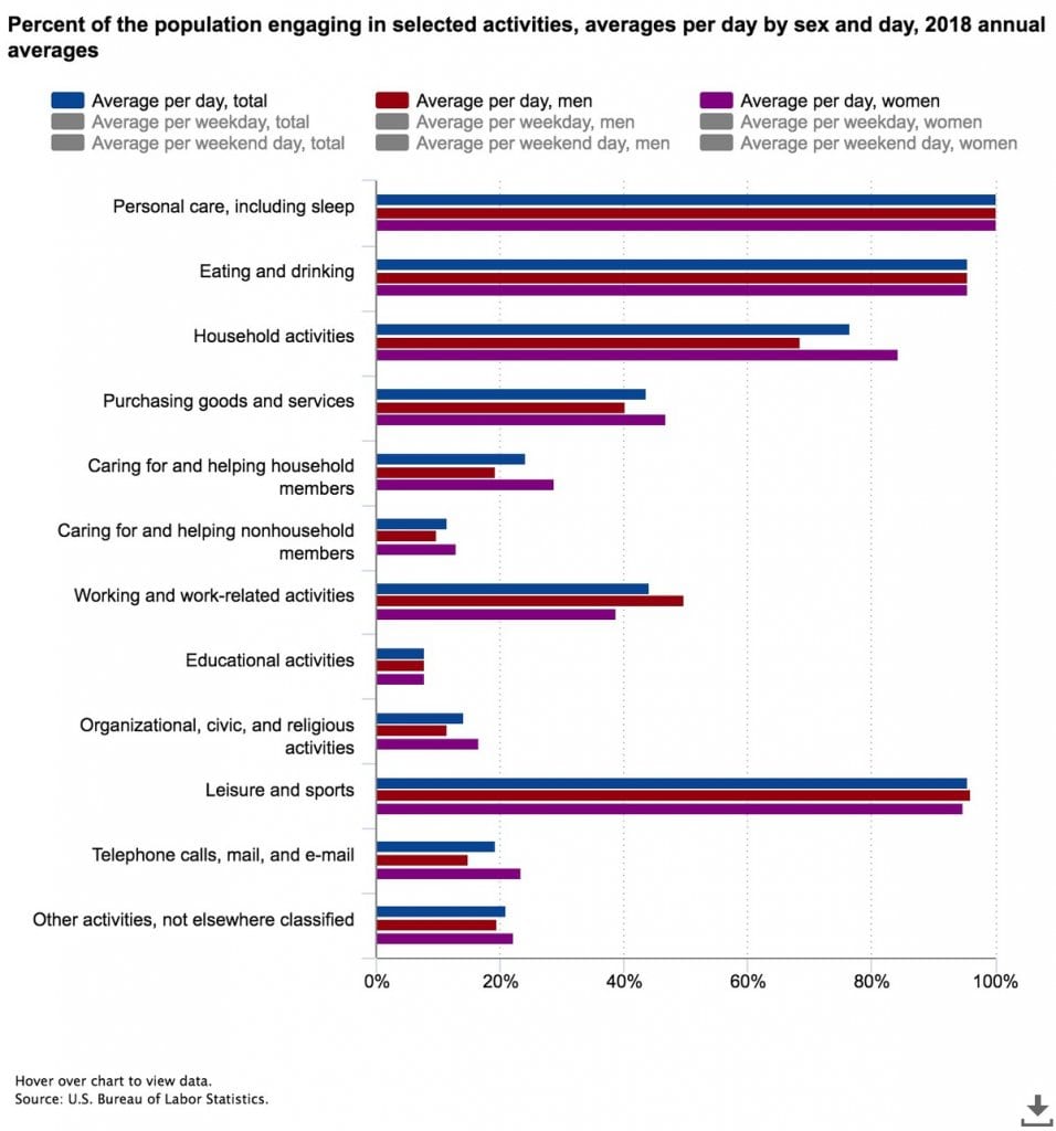 US Department Labor Statistics